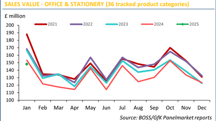 BOSS GfK Panelmarket Chart Jan2025.png