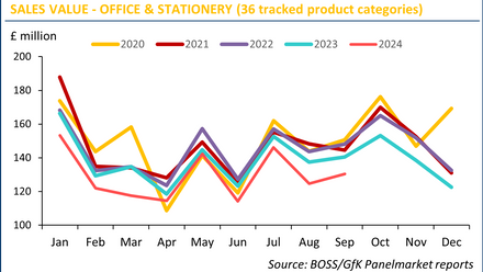 BOSS GfK Panelmarket Chart Sep2024.png