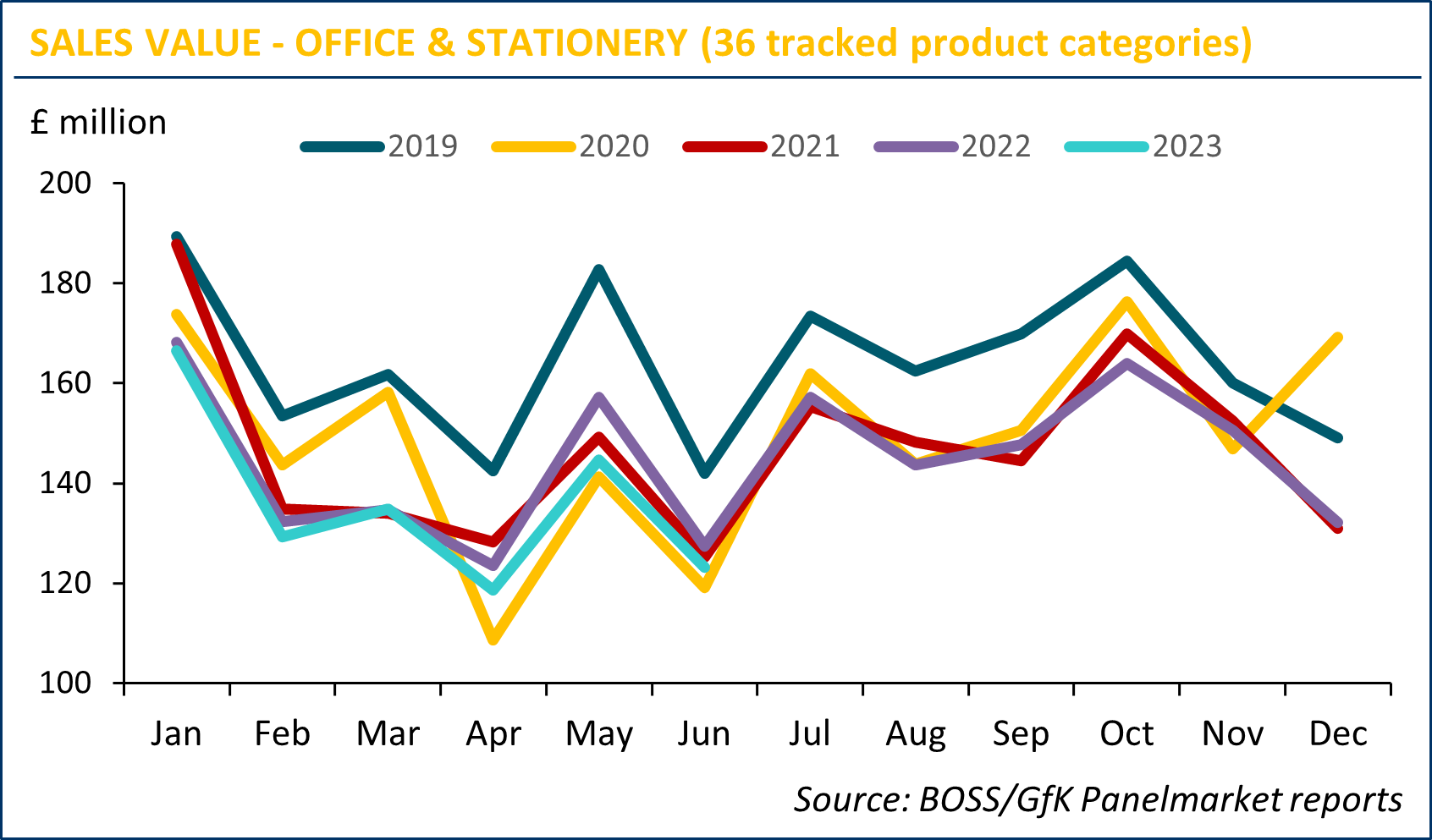 BOSS GfK Panelmarket Chart Jun2023.png