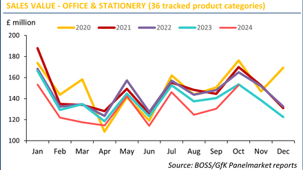 BOSS GfK Panelmarket Chart Oct2024.png