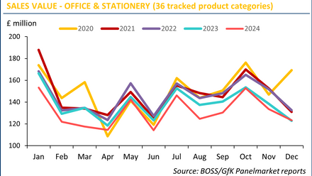 BOSS GfK Panelmarket Chart Dec2024.png