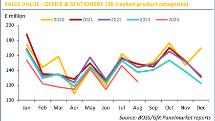 BOSS GfK Panelmarket Chart Aug2024.png