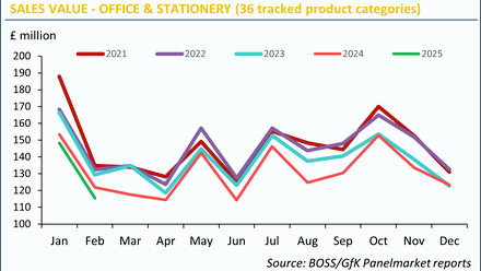 BOSS GfK Panelmarket Chart Feb2025.png